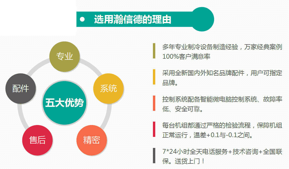 瀚信德冷水機(jī)五大優(yōu)勢(shì)